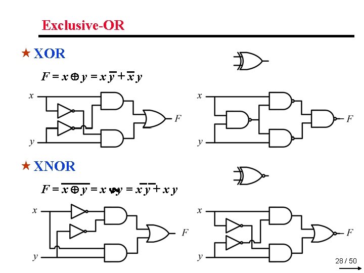 Exclusive-OR « XOR F=x y=xy+xy « XNOR F = x y = x y