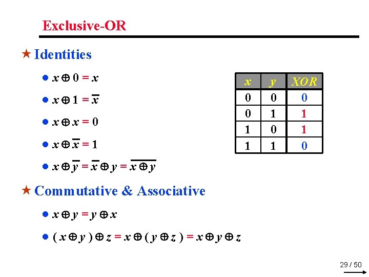 Exclusive-OR « Identities ●x 0=x ●x 1=x ●x x=0 ●x x=1 x 0 0