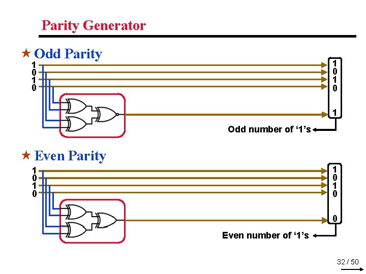 Parity Generator « Odd Parity 1 0 1 0 1 Odd number of ‘