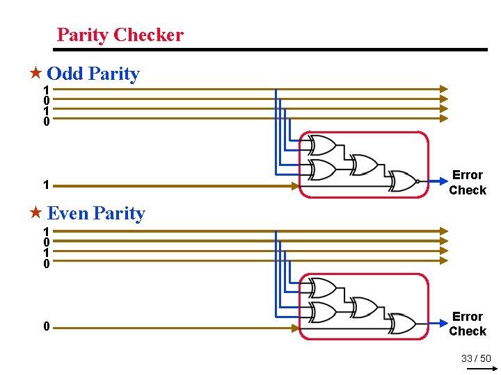 Parity Checker « Odd Parity 1 0 1 Error Check « Even Parity 1