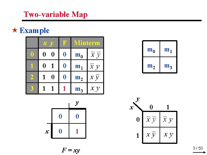 Two-variable Map « Example x y F Minterm 0 0 m 0 1 0