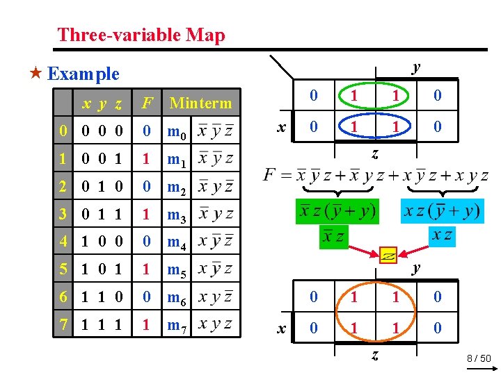 Three-variable Map y « Example x y z F Minterm 0 0 0 m