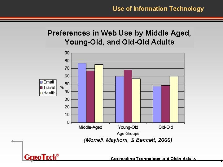Use of Information Technology Preferences in Web Use by Middle Aged, Young-Old, and Old-Old