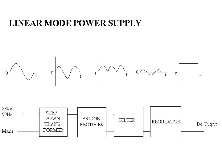 LINEAR MODE POWER SUPPLY LINEAR MODE POWER SUPPLY