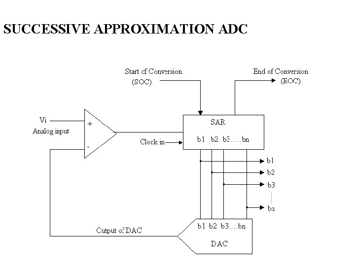 SUCCESSIVE APPROXIMATION ADC SUCCESSIVE APPROXIMATION ADC