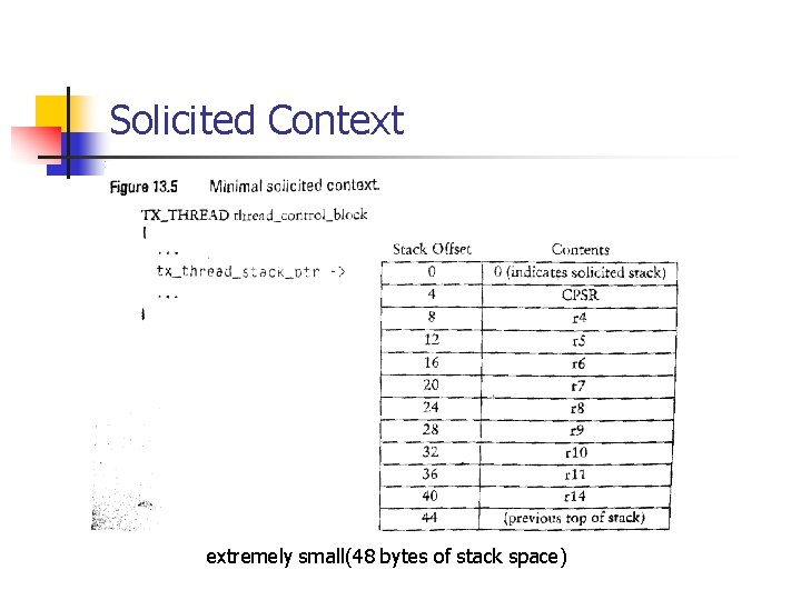 Solicited Context extremely small(48 bytes of stack space) 