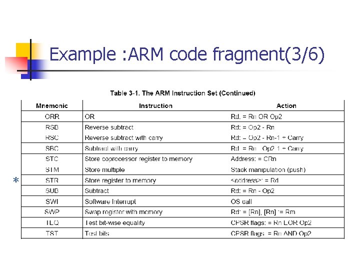 Example : ARM code fragment(3/6) ＊ 
