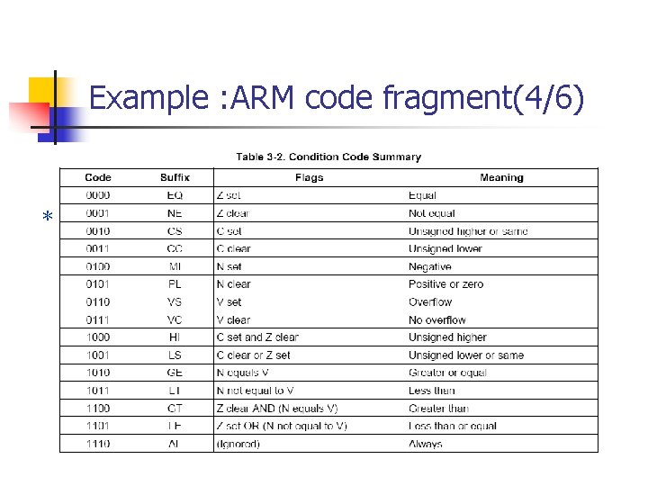 Example : ARM code fragment(4/6) ＊ 