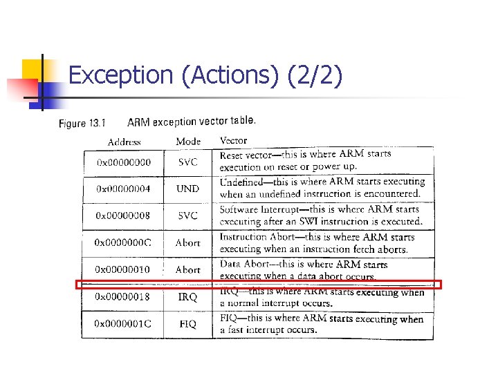 Exception (Actions) (2/2) 
