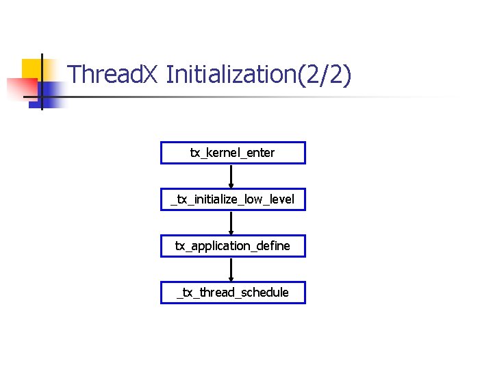 Thread. X Initialization(2/2) tx_kernel_enter _tx_initialize_low_level tx_application_define _tx_thread_schedule 