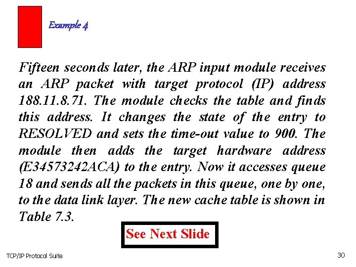 Example 4 Fifteen seconds later, the ARP input module receives an ARP packet with