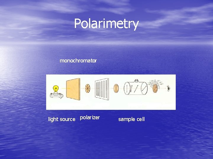 Polarimetry monochromator light source polarizer sample cell 
