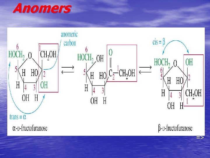 Anomers => 