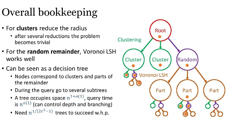 Overall bookkeeping • Root Clustering Cluster Random Voronoi LSH Part 