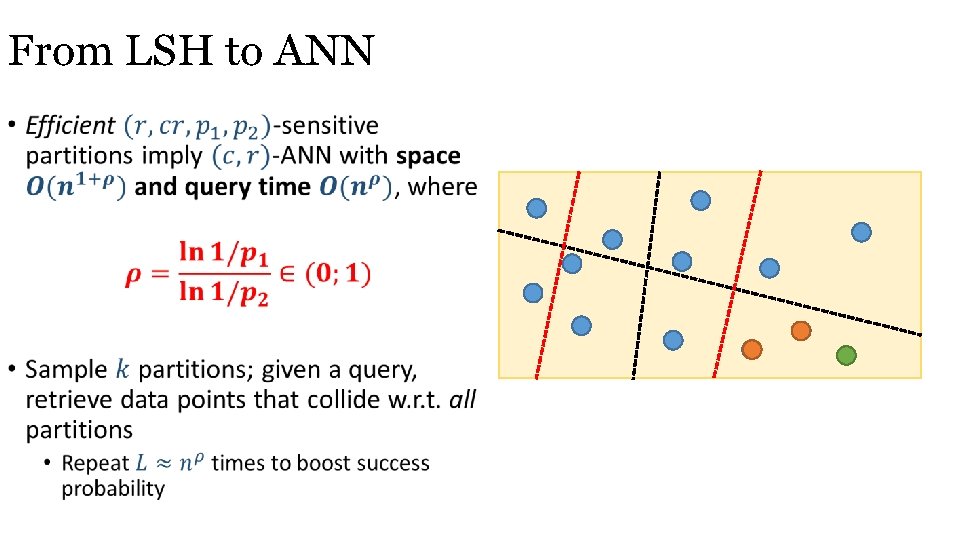 From LSH to ANN • 