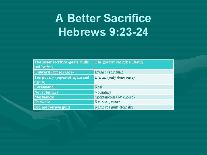 A Better Sacrifice Hebrews 9: 23 -24 The lesser sacrifice (goats, bulls, red heifer)