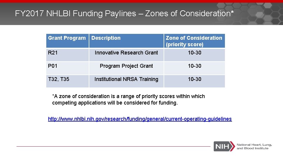 FY 2017 NHLBI Funding Paylines – Zones of Consideration* Grant Program Description Zone of