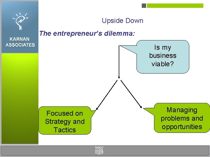 Upside Down The entrepreneur’s dilemma: Is my business viable? Focused on Strategy and Tactics