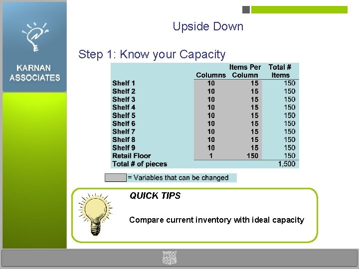 Upside Down Step 1: Know your Capacity QUICK TIPS Compare current inventory with ideal