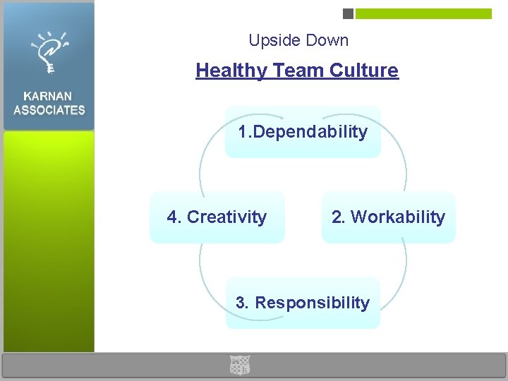 Upside Down Healthy Team Culture 1. Dependability 4. Creativity 2. Workability 3. Responsibility 