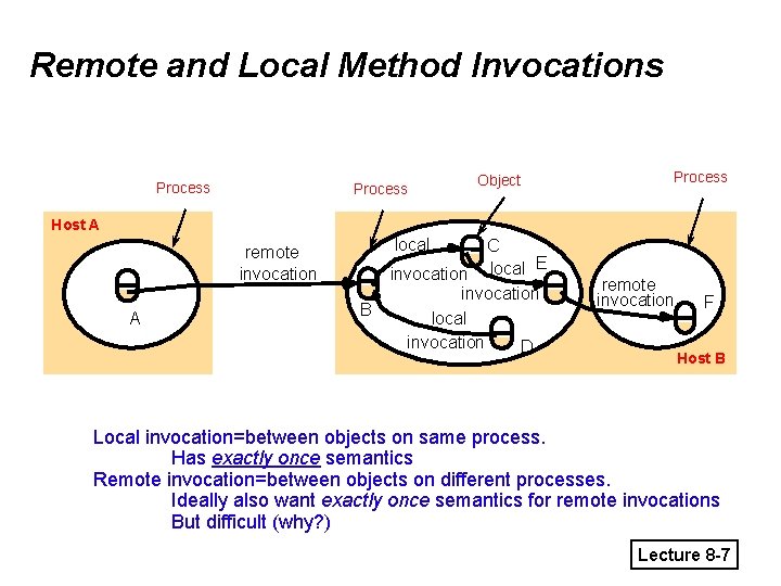 Remote and Local Method Invocations Process Object Process Host A local remote invocation A