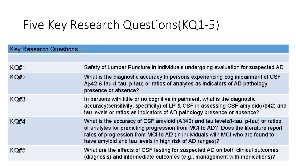 Five Key Research Questions(KQ 1 -5) Key Research Questions KQ#1 Safety of Lumbar Puncture
