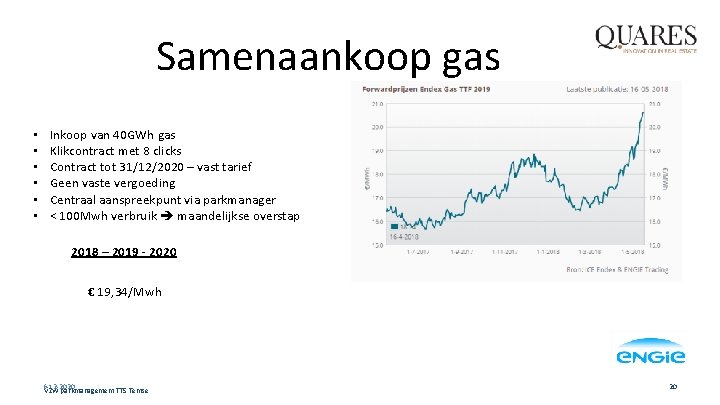 Samenaankoop gas • • • Inkoop van 40 GWh gas Klikcontract met 8 clicks