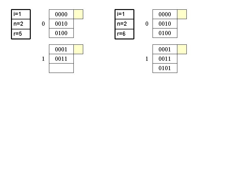 i=1 n=2 0 r=5 1 0000 0010 0100 0001 0011 0 0000 0010 0100