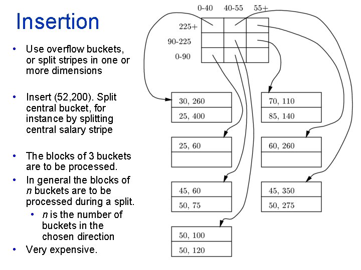 Insertion • Use overflow buckets, or split stripes in one or more dimensions •