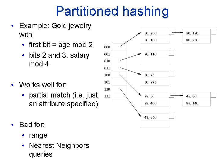 Partitioned hashing • Example: Gold jewelry with • first bit = age mod 2