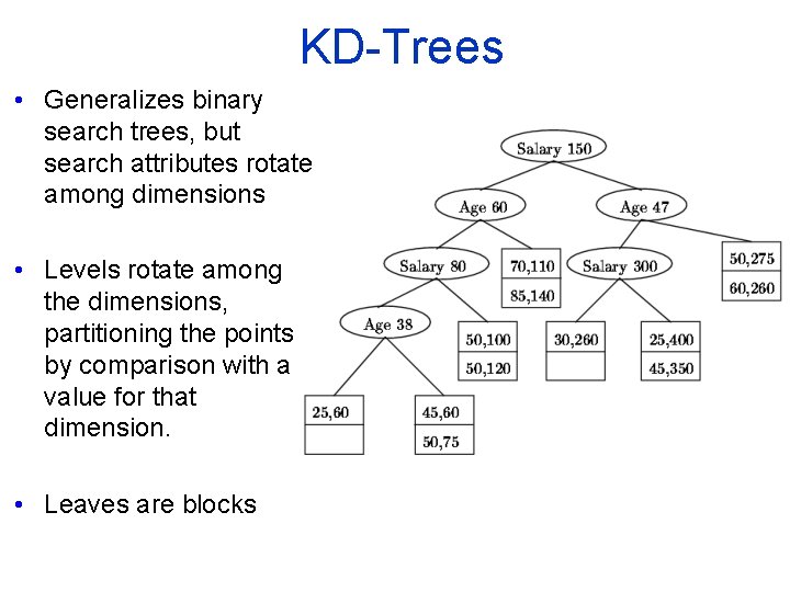 KD Trees • Generalizes binary search trees, but search attributes rotate among dimensions •