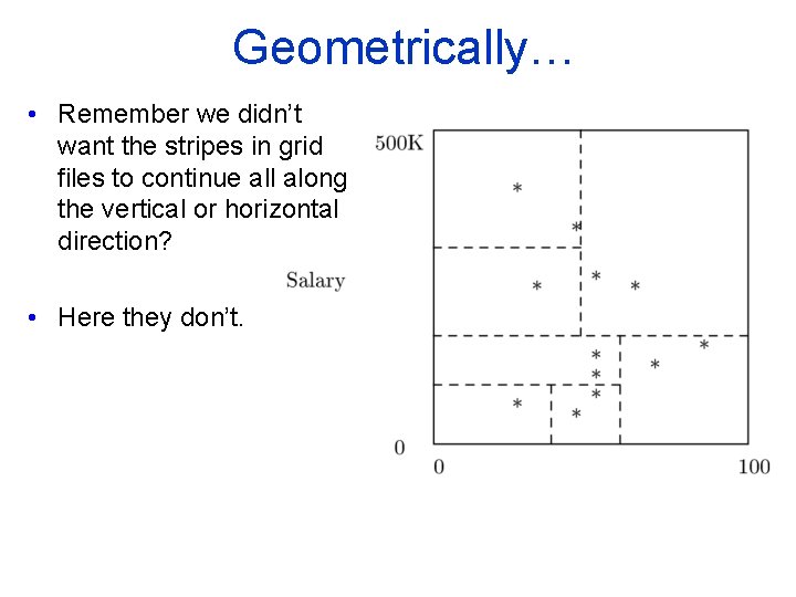 Geometrically… • Remember we didn’t want the stripes in grid files to continue all