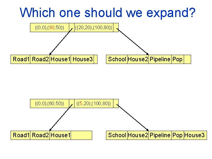 Which one should we expand? ((0, 0), (80, 50)) ((20, 20), (100, 80)) Road