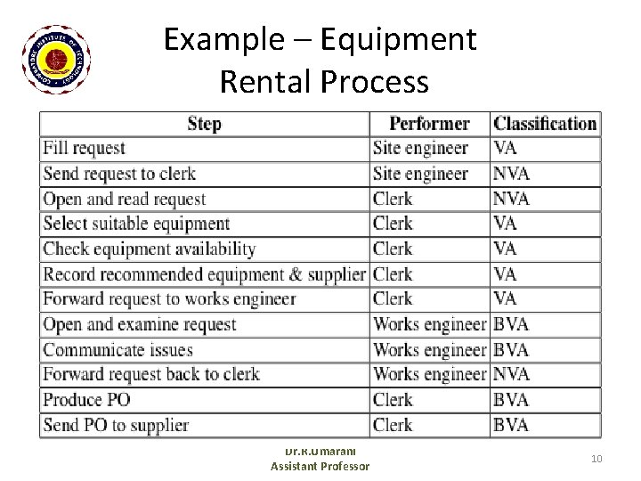 Example – Equipment Rental Process Dr. R. Umarani Assistant Professor 10 