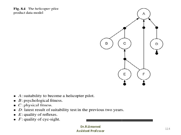 Dr. R. Umarani Assistant Professor 114 