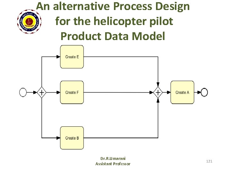 An alternative Process Design for the helicopter pilot Product Data Model Dr. R. Umarani