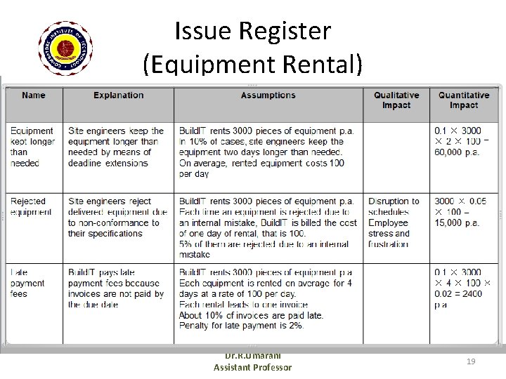 Issue Register (Equipment Rental) Dr. R. Umarani Assistant Professor 19 