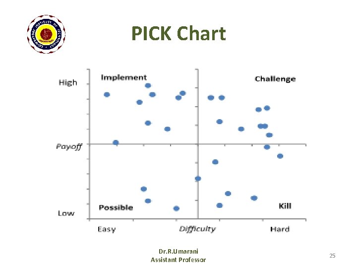 PICK Chart Dr. R. Umarani Assistant Professor 25 