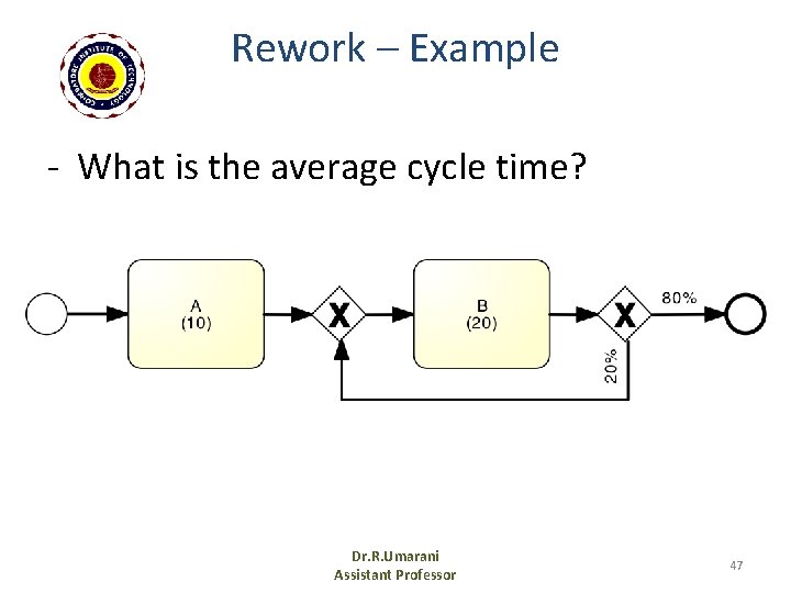 Rework – Example - What is the average cycle time? Dr. R. Umarani Assistant