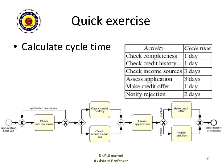 Quick exercise • Calculate cycle time Dr. R. Umarani Assistant Professor 49 