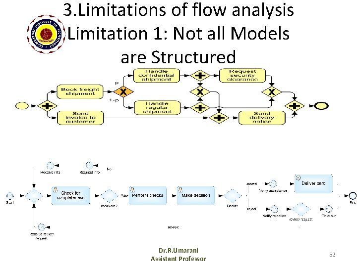 3. Limitations of flow analysis Limitation 1: Not all Models are Structured Dr. R.