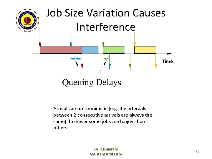 Job Size Variation Causes Interference Arrivals are deterministic (e. g. the intervals between 2