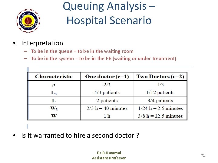Queuing Analysis – Hospital Scenario • Interpretation – To be in the queue =