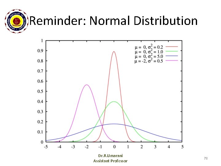 Reminder: Normal Distribution Dr. R. Umarani Assistant Professor 78 