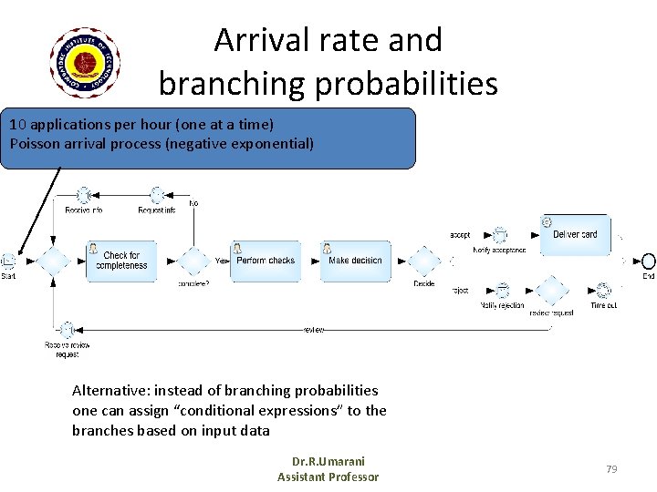 Arrival rate and branching probabilities 10 applications per hour (one at a time) Poisson