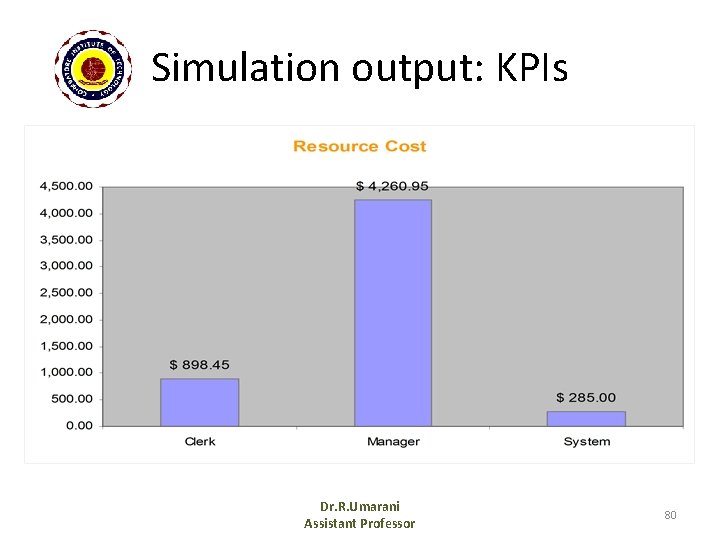 Simulation output: KPIs Dr. R. Umarani Assistant Professor 80 