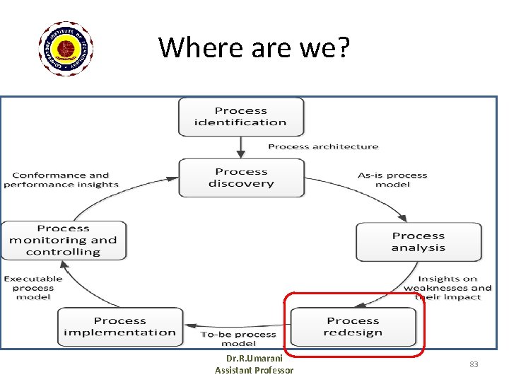 Where are we? Dr. R. Umarani Assistant Professor 83 