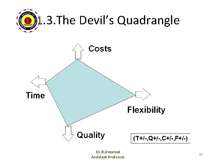 1. 3. The Devil’s Quadrangle Dr. R. Umarani Assistant Professor 87 