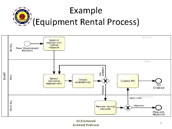 Example (Equipment Rental Process) Dr. R. Umarani Assistant Professor 9 