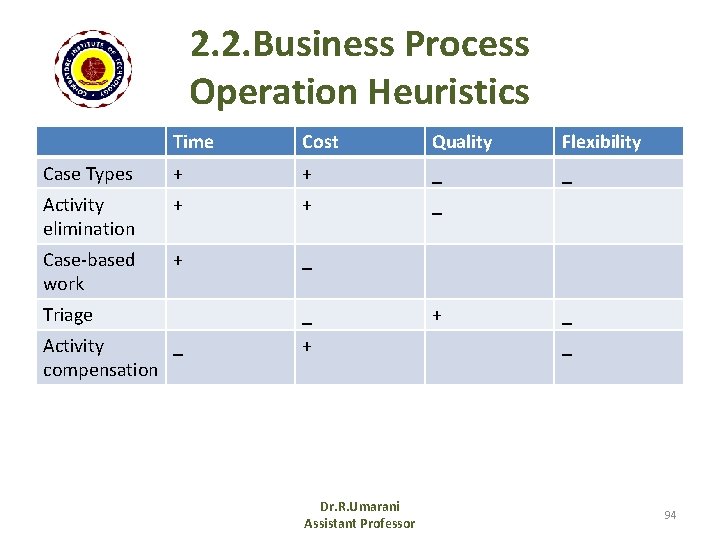 2. 2. Business Process Operation Heuristics Time Cost Quality Flexibility Case Types + +